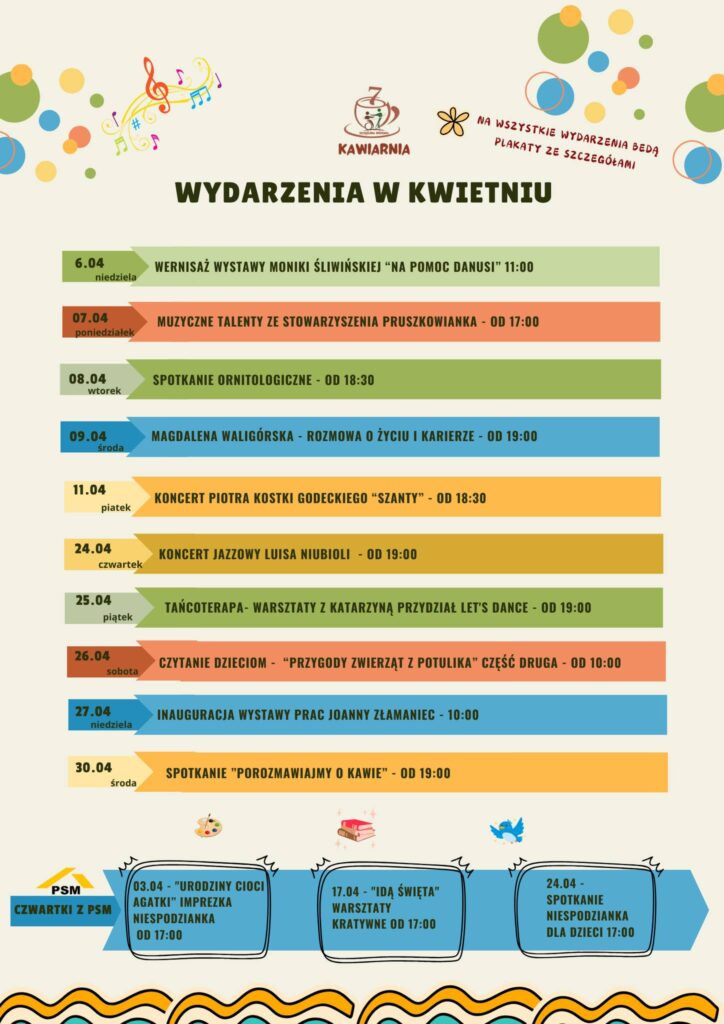 Wydarzenia w kwietniu 2025